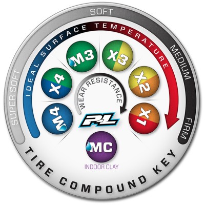 Blockade Off-Road 1:8 Buggy Tires Mounted X2 Medium