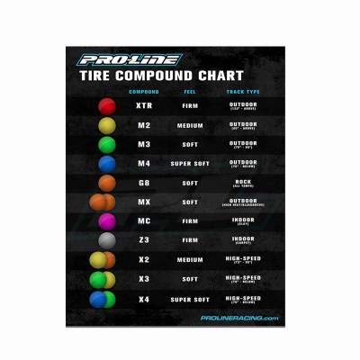 Suppressor Off-Road 1:8 Buggy Tires X3 soft Unmounted